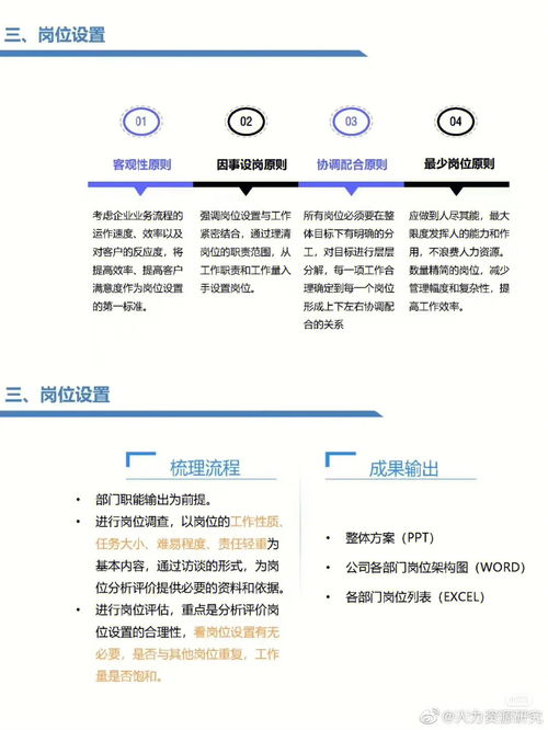 職場其他分享 部門職責及崗位梳理