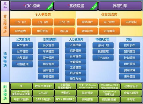 oa無紙化辦公軟件是什么 2種解釋