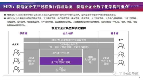 甲子光年 建設(shè)智能工廠實現(xiàn)智造,推動生產(chǎn)過程管理數(shù)字化 mes產(chǎn)品研究 附下載