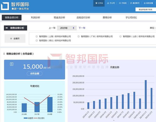 讓老板甩掉管理不力的大鍋 智邦國際生產經營一體化管理系統 全面 靈活 便捷 安全