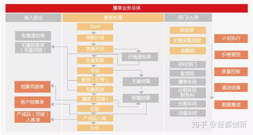 生豬屠宰管理系統(tǒng)如何設(shè)計與實現(xiàn)
