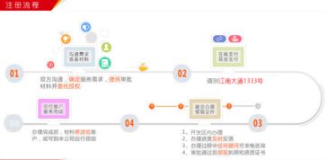 免費(fèi)辦公場地 代理公司注冊
